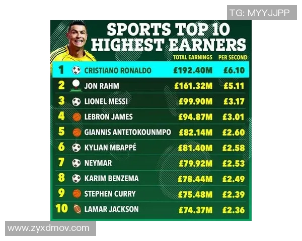 2023年全球最赚钱体育明星排行榜揭晓谁是体育界的财富巨头